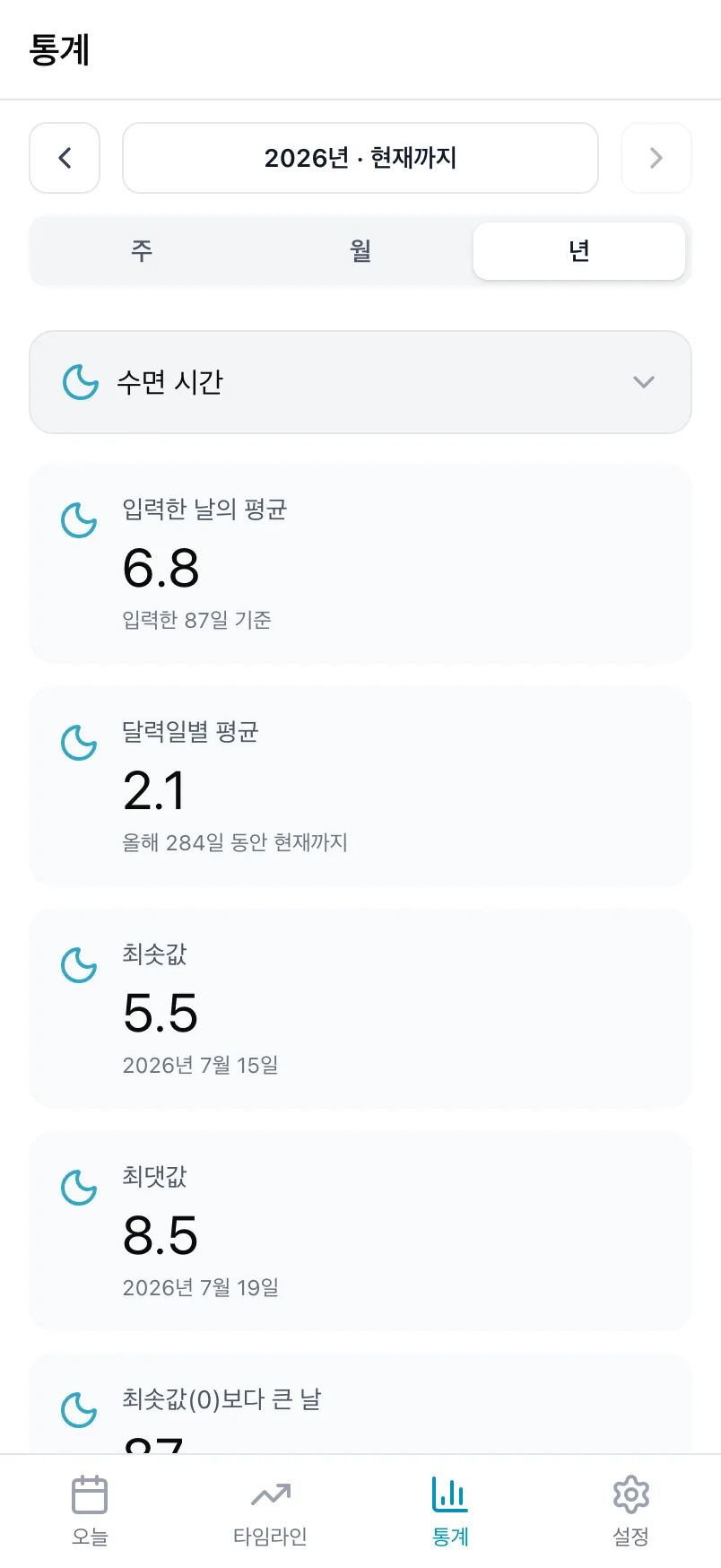 1년 동안의 수면 시간 통계. 평균, 최솟값과 최댓값, 차트가 보입니다