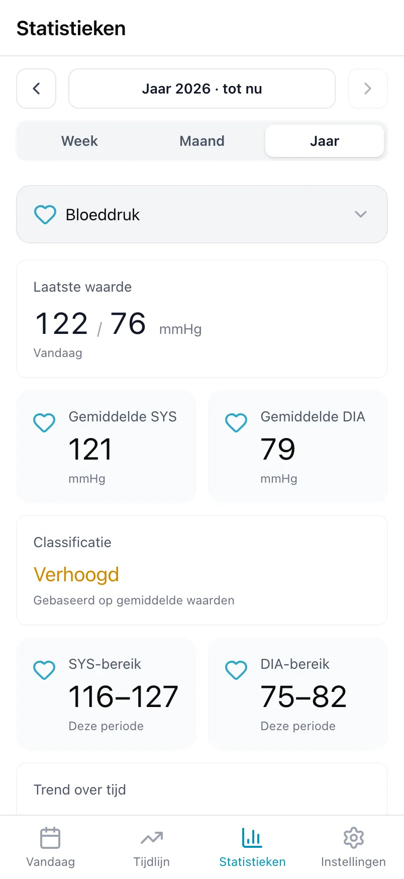 Statistieken voor Bloeddruk, met de laatste waarde, de gemiddelden en de classificatie
