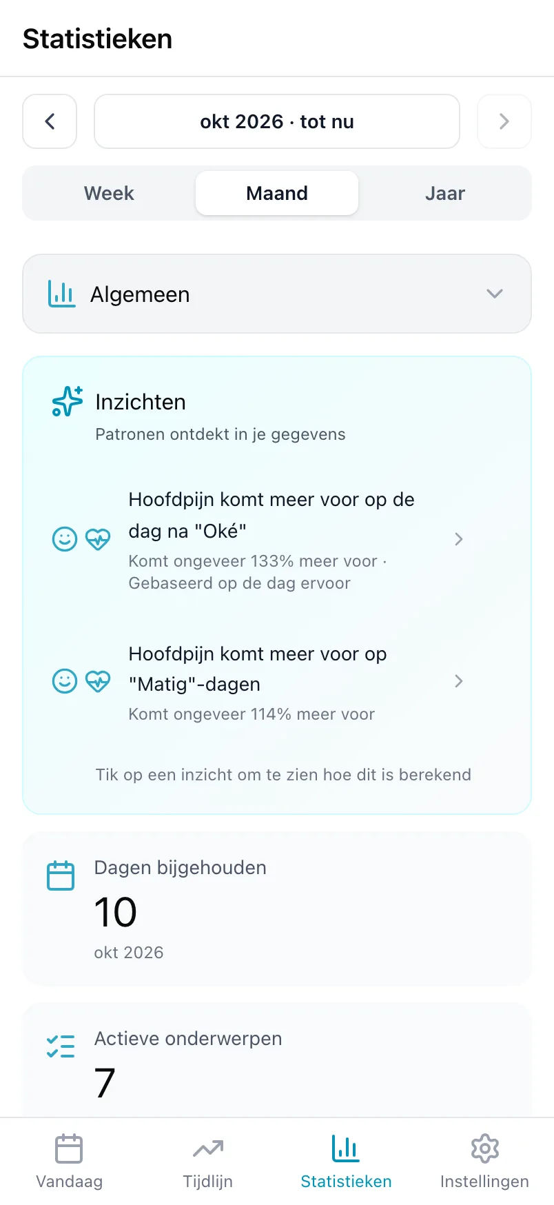 Statistieken op Algemeen, met de kaart Inzichten en het aantal dagen bijgehouden