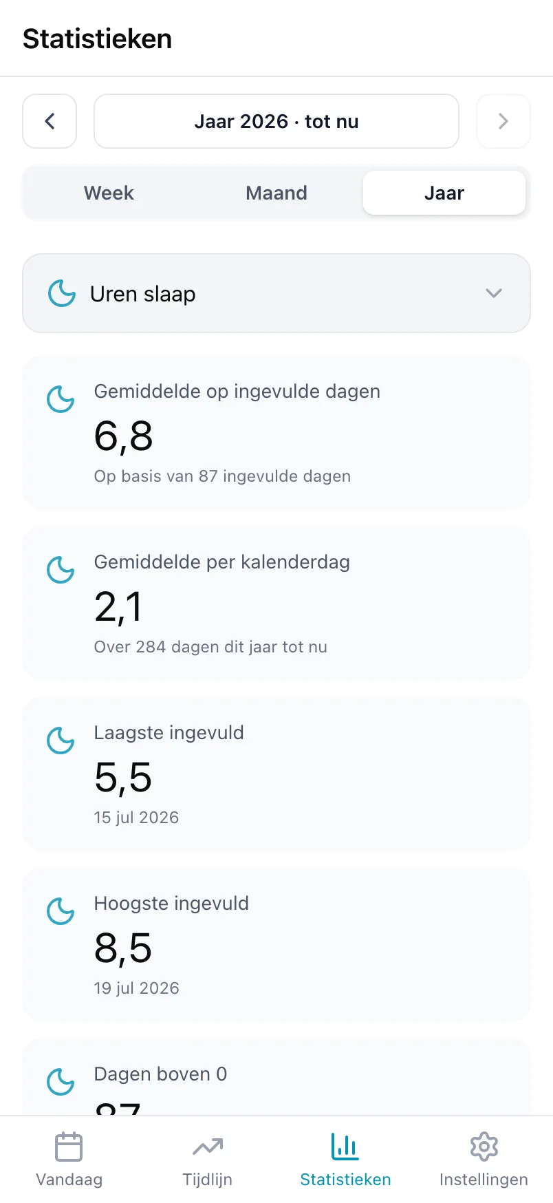 Statistieken in Loggr voor Uren slaap over een jaar, met gemiddelden, de laagste en hoogste waarde en een grafiek