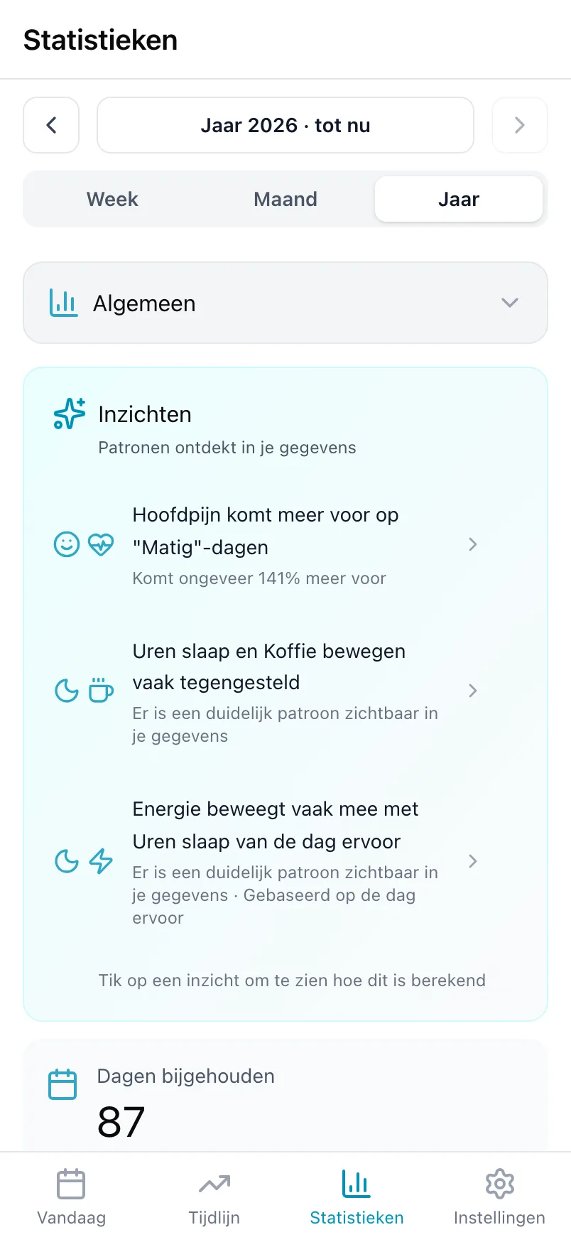De kaart Inzichten in Statistieken met drie patronen over een jaar gegevens
