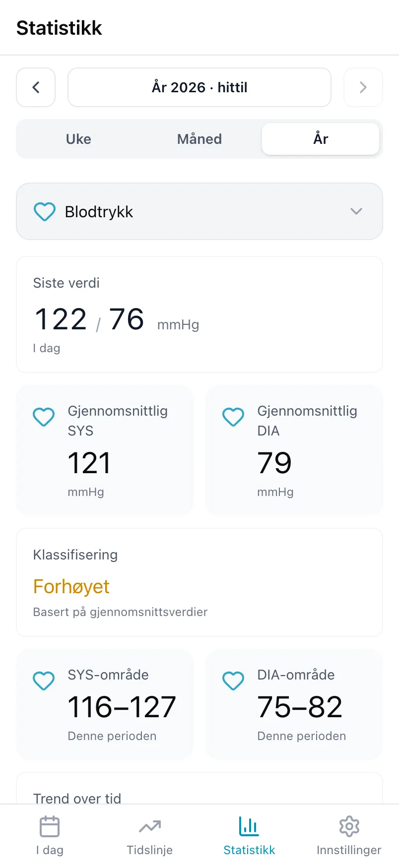 Statistikk for Blodtrykk, med den siste verdien, gjennomsnittene og klassifiseringen