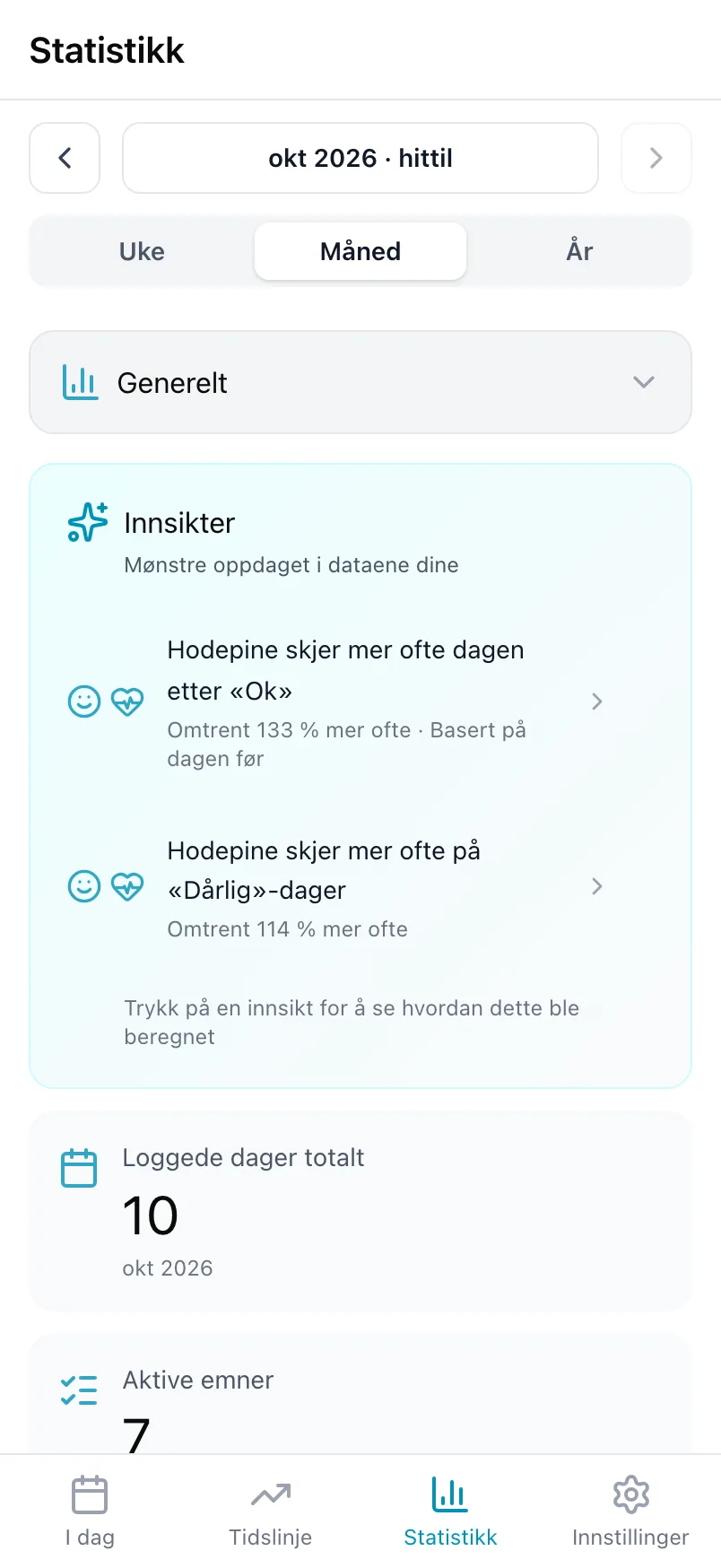 Statistikk på Generelt, med kortet Innsikter og loggede dager totalt
