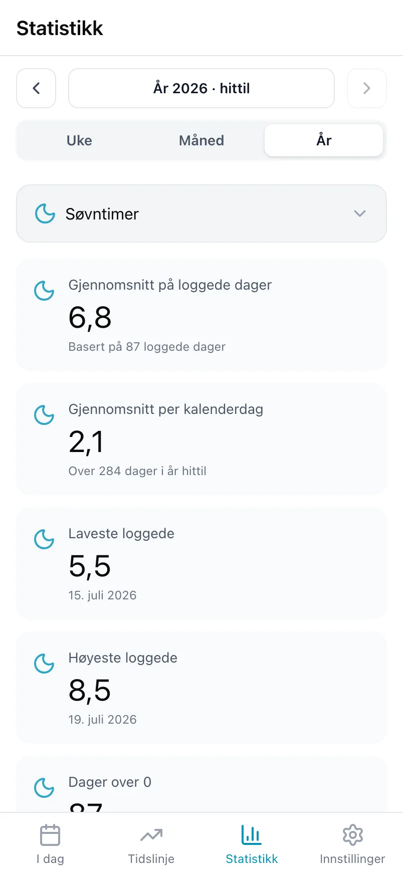 Statistikk i Loggr for Søvntimer over et år, med gjennomsnitt, laveste og høyeste verdi og en graf