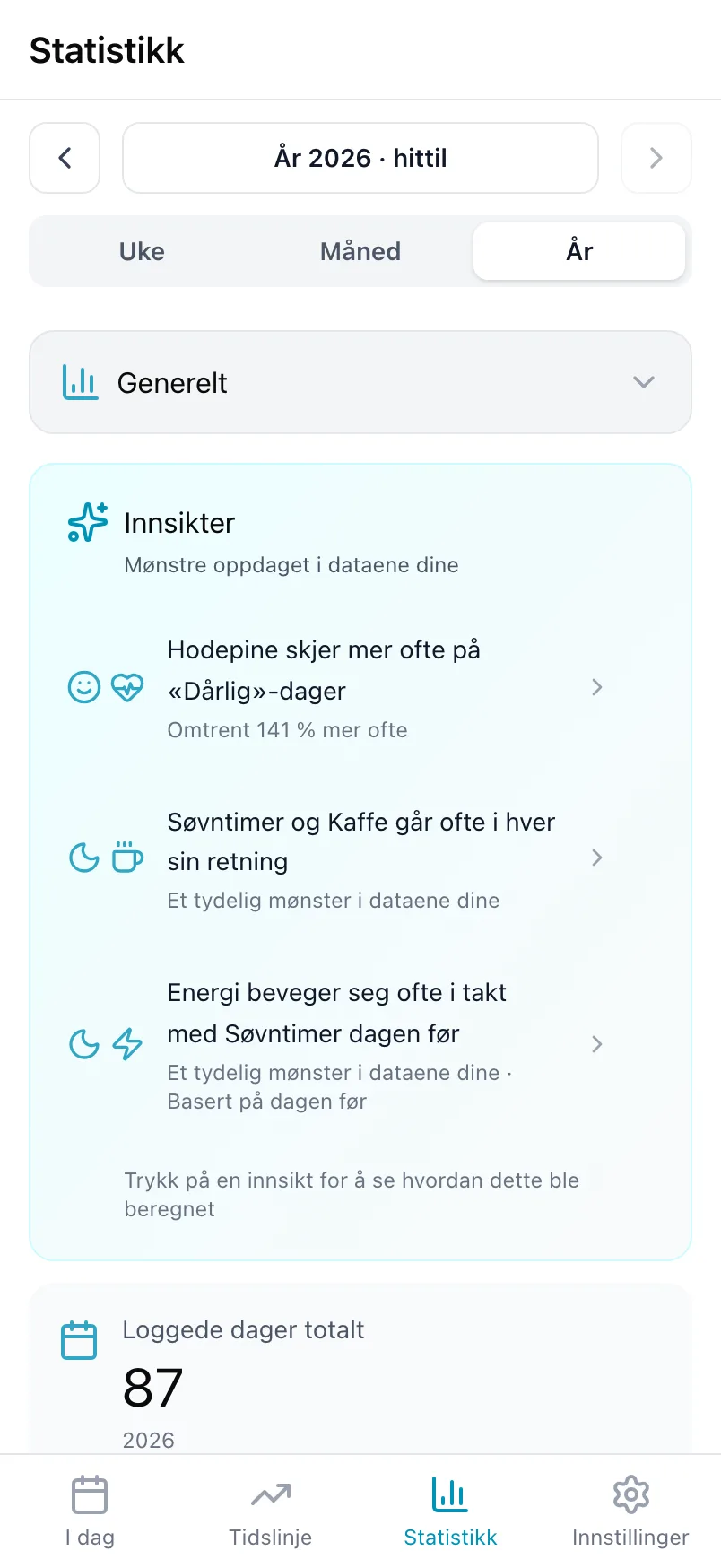 Kortet Innsikter i Statistikk med tre mønstre funnet over et år med data