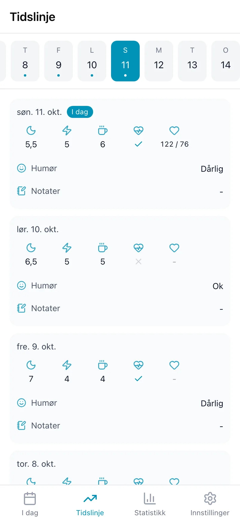 Tidslinje i Loggr med dagene fra de siste ukene og verdiene deres