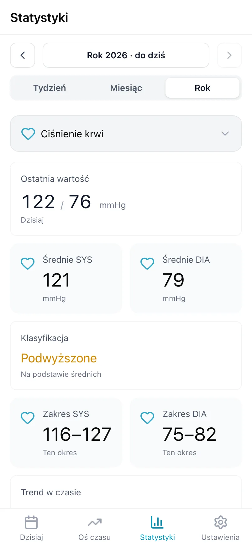 Statystyki dla Ciśnienia krwi, z ostatnią wartością, średnimi i klasyfikacją
