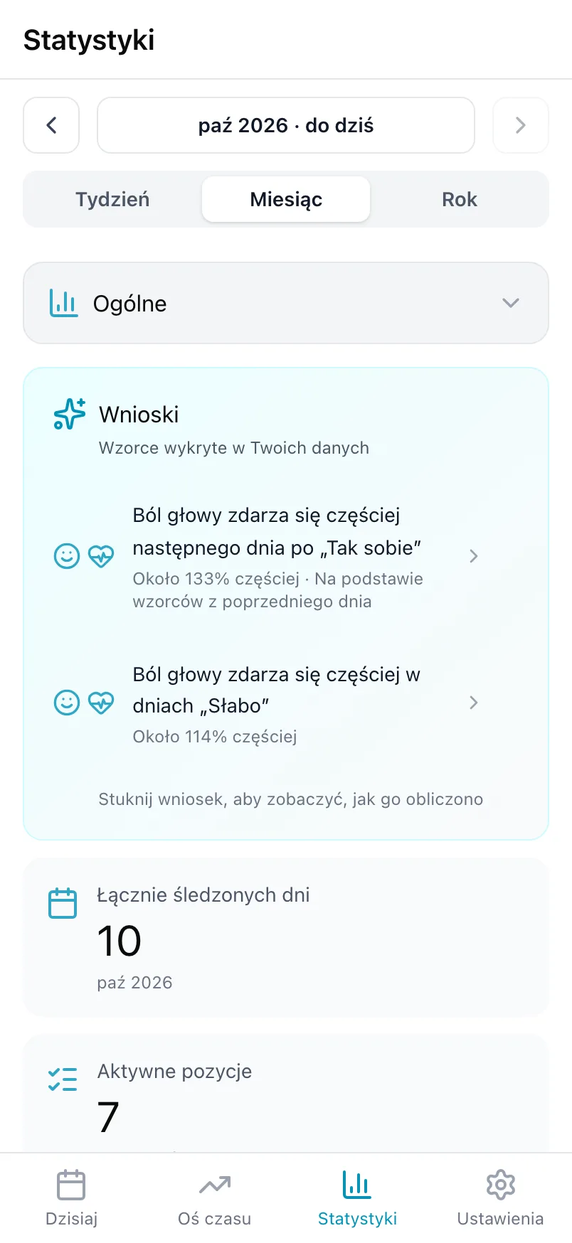 Statystyki w widoku Ogólne, z kartą Wnioski i łączną liczbą śledzonych dni