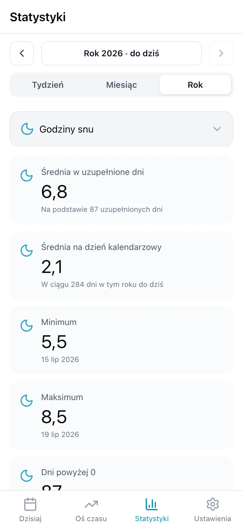Statystyki w Loggr dla Godzin snu z całego roku, ze średnimi, najniższą i najwyższą wartością oraz wykresem