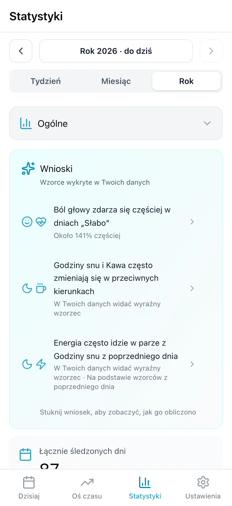 Karta Wnioski w Statystykach z trzema wzorcami znalezionymi w danych z całego roku