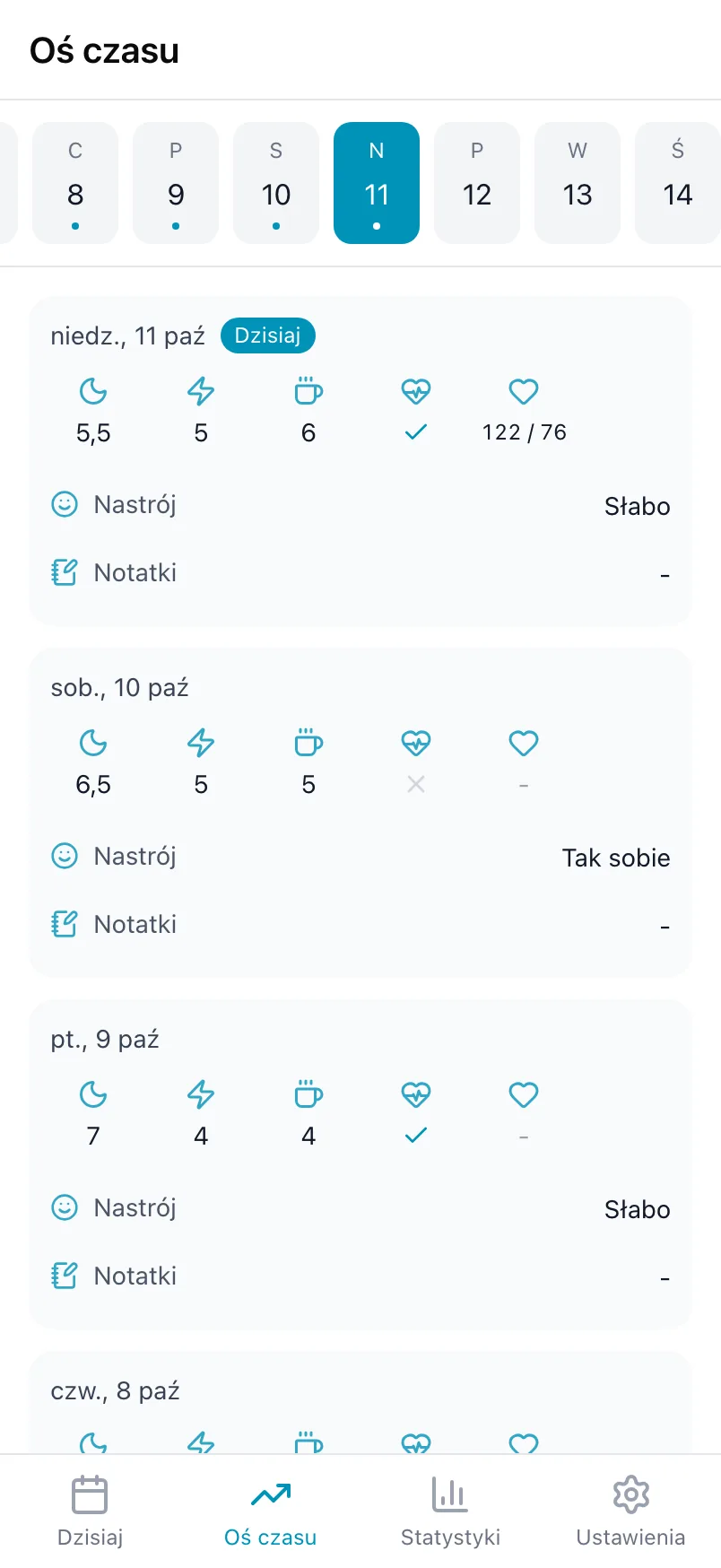 Oś czasu w Loggr z paskiem dni u góry i kartą dla każdego uzupełnionego dnia