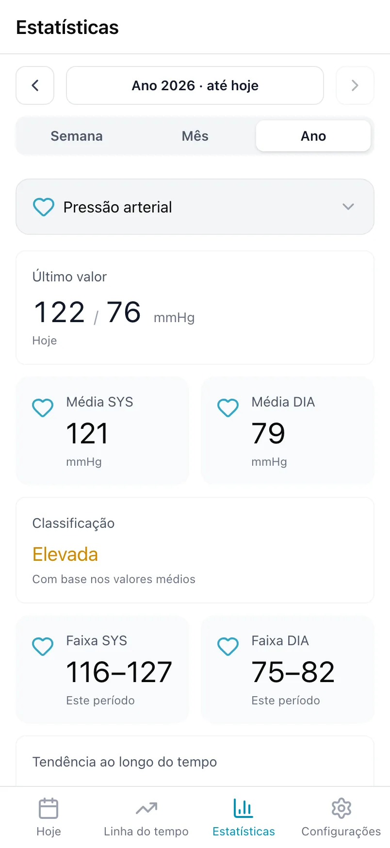 Estatísticas para Pressão arterial, com o último valor, as médias e a classificação