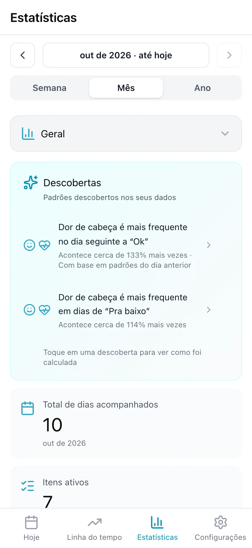Estatísticas em Geral, com o cartão Descobertas e o total de dias acompanhados