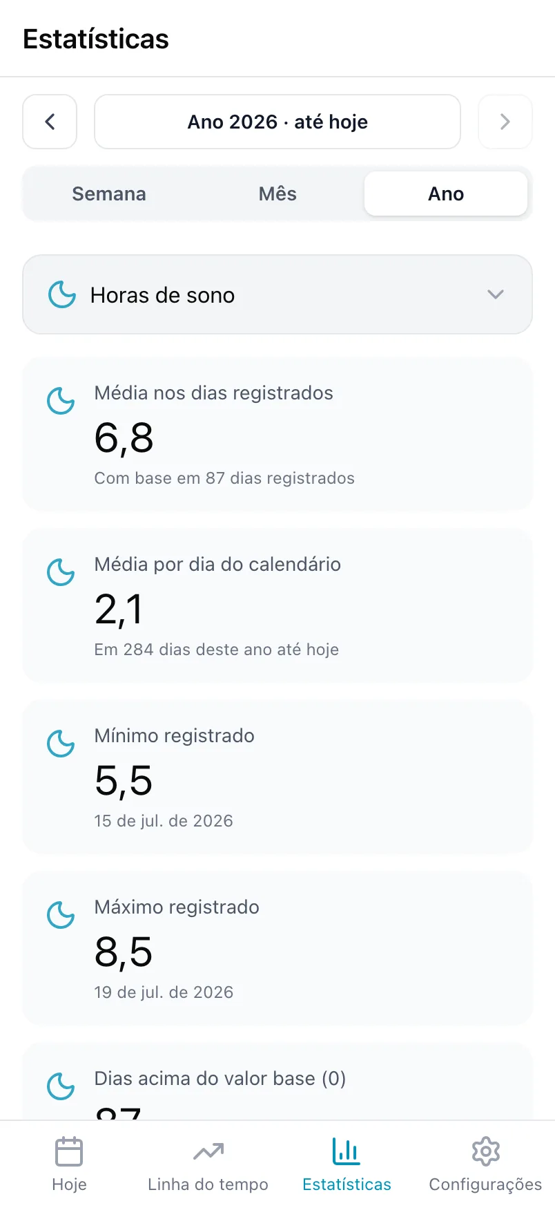 Estatísticas no Loggr para Horas de sono ao longo de um ano, com médias, o menor e o maior valor e um gráfico