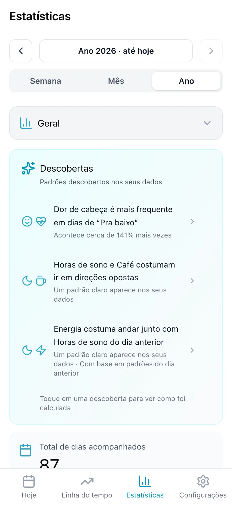 O cartão Descobertas em Estatísticas com três padrões encontrados em um ano de dados