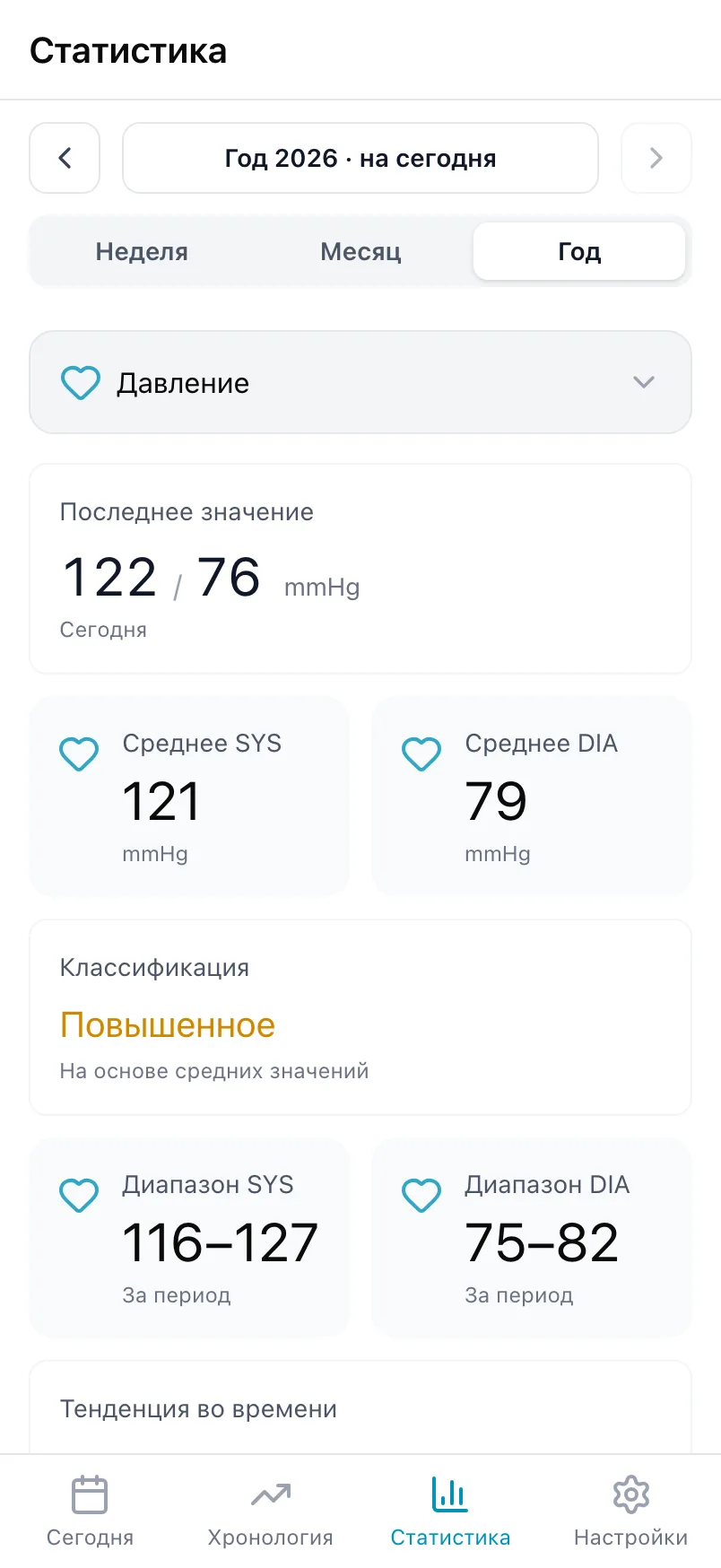 «Статистика» для давления с последним значением, средними и классификацией