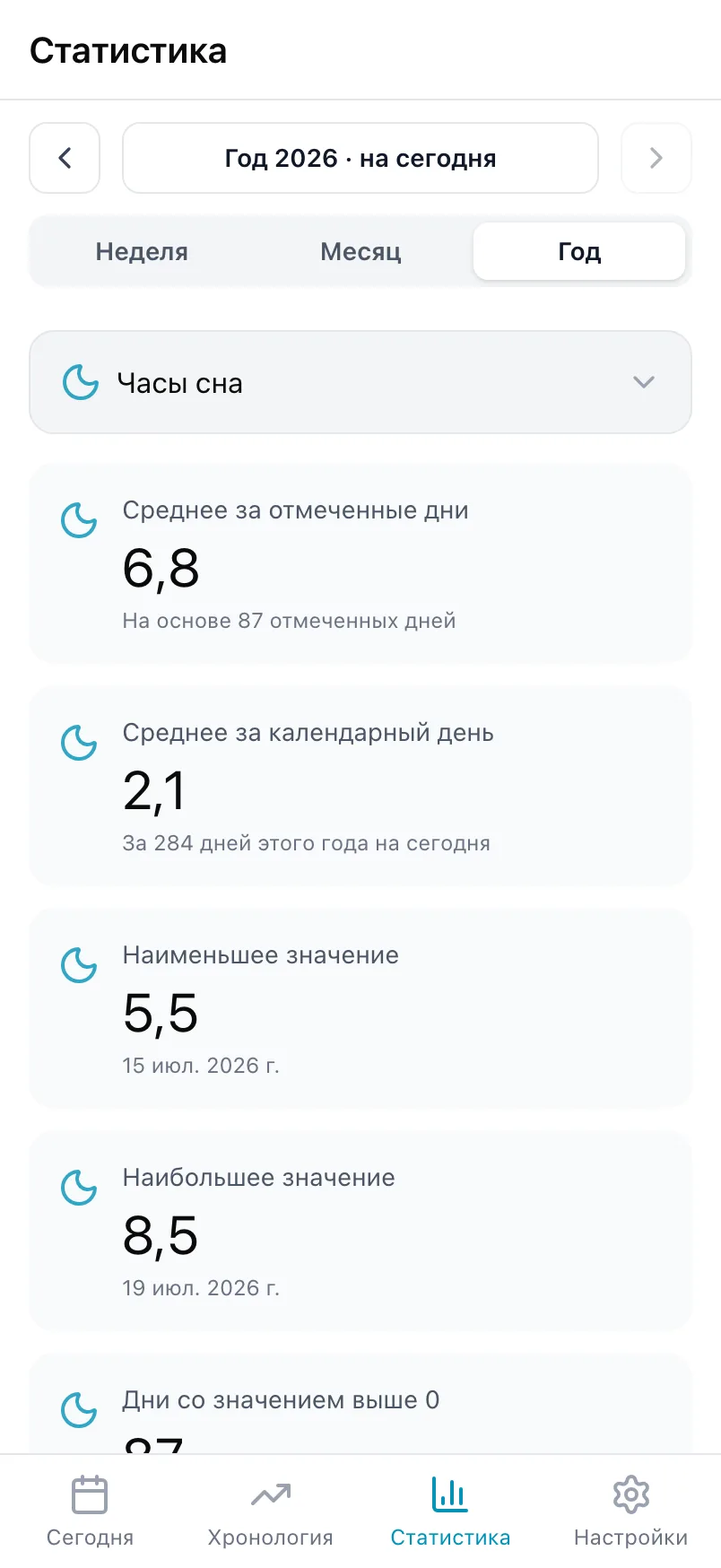 «Статистика» в Loggr для «Часы сна» за год, со средними, наименьшим и наибольшим значением и графиком
