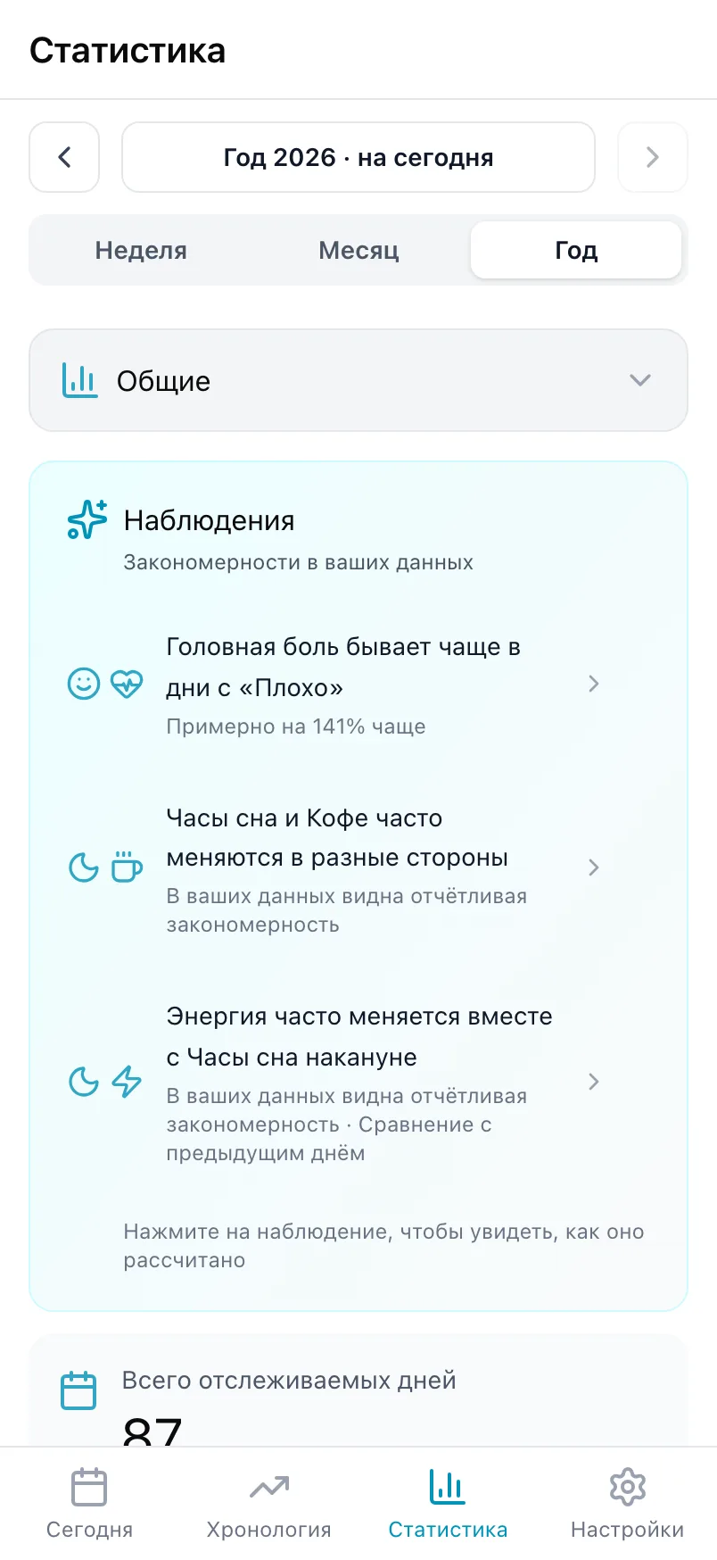 Карточка «Наблюдения» в разделе «Статистика» с тремя закономерностями, найденными за год данных