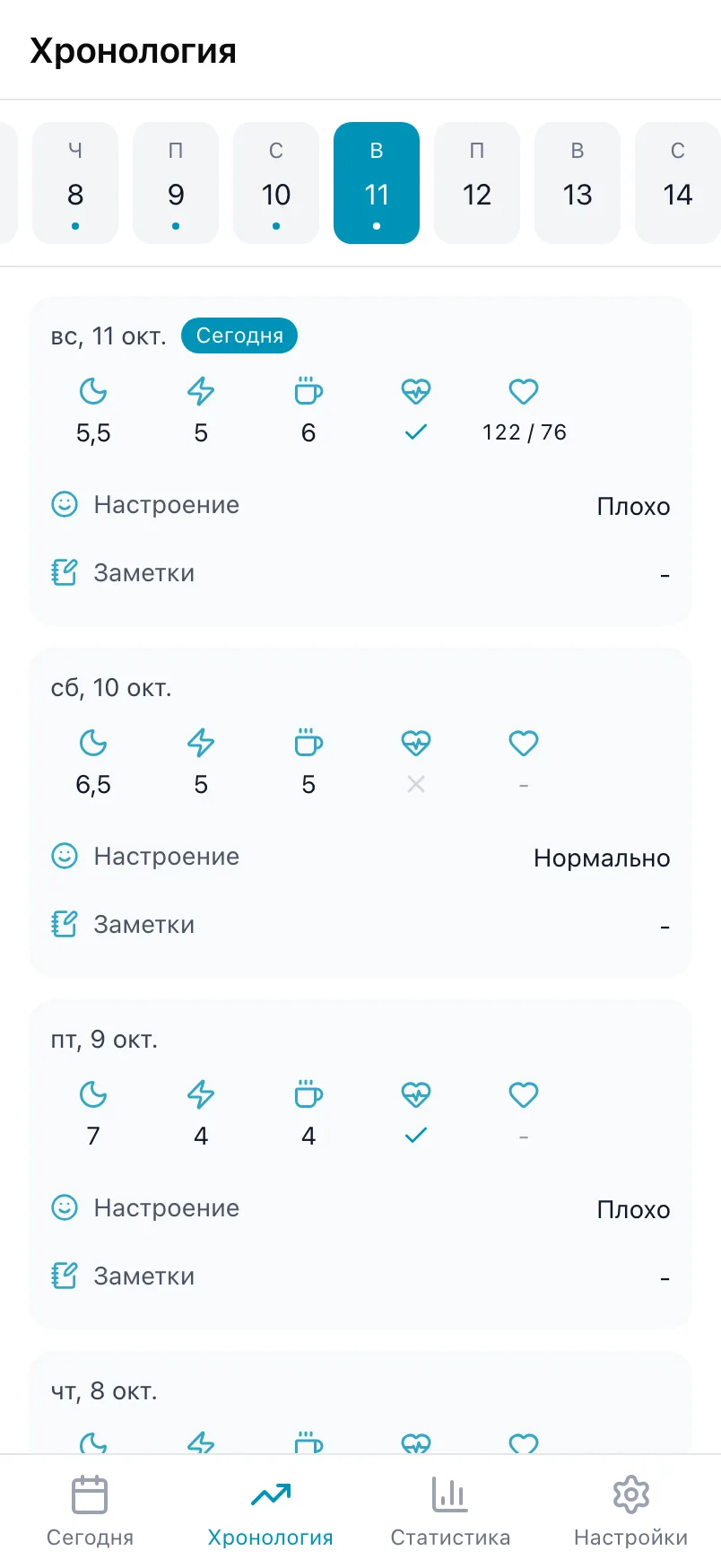 «Хронология» в Loggr с полосой дней вверху и карточкой для каждого отмеченного дня