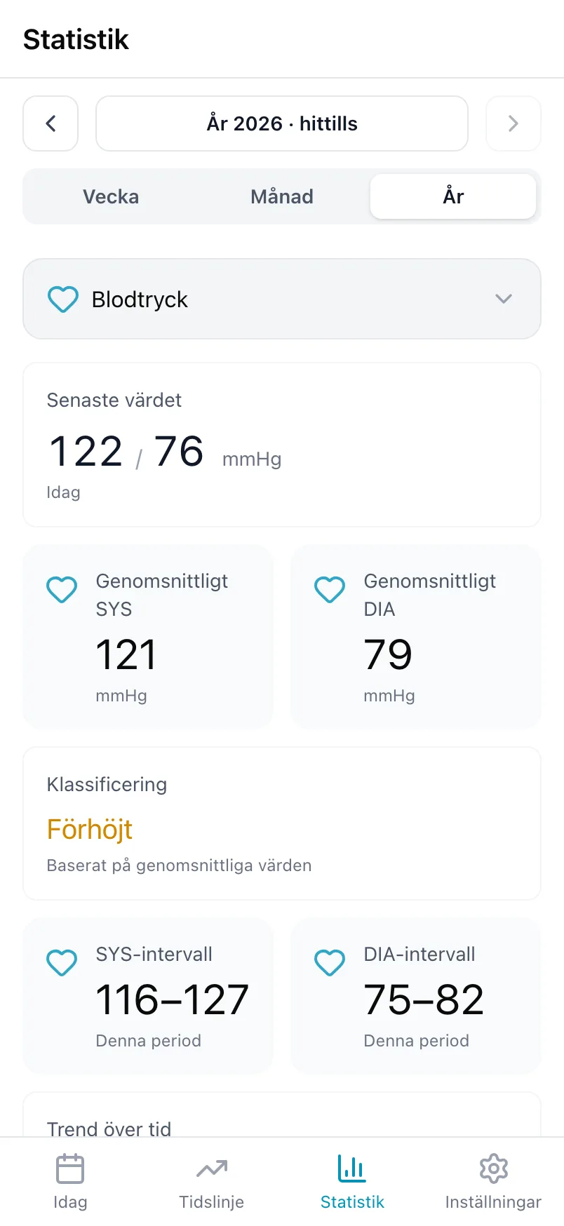 Statistik för Blodtryck, med senaste värdet, genomsnitten och klassificeringen