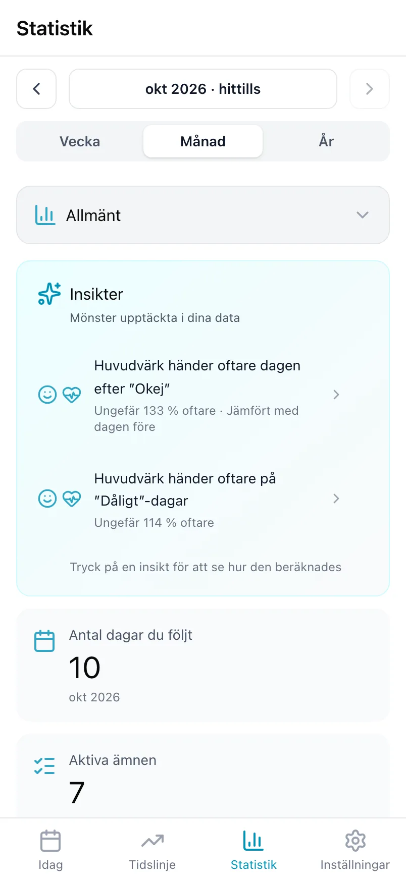 Statistik på Allmänt, med kortet Insikter och antalet dagar du följt