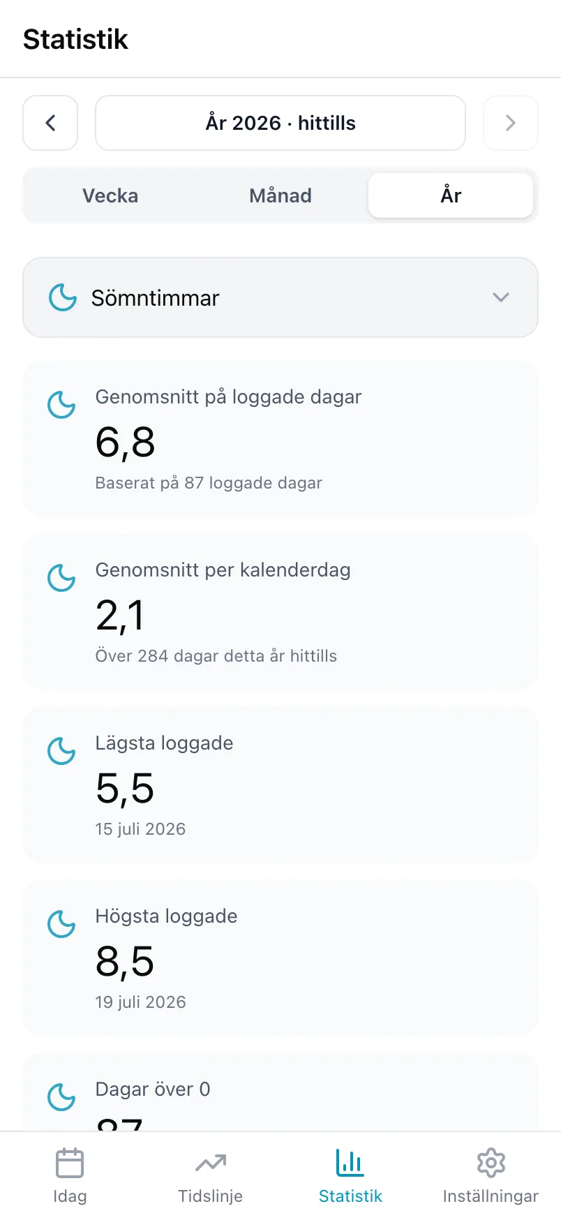 Statistik i Loggr för Sömntimmar under ett år, med genomsnitt, lägsta och högsta värde och ett diagram