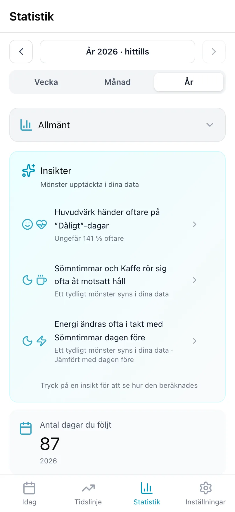 Kortet Insikter i Statistik med tre mönster hittade i ett års data