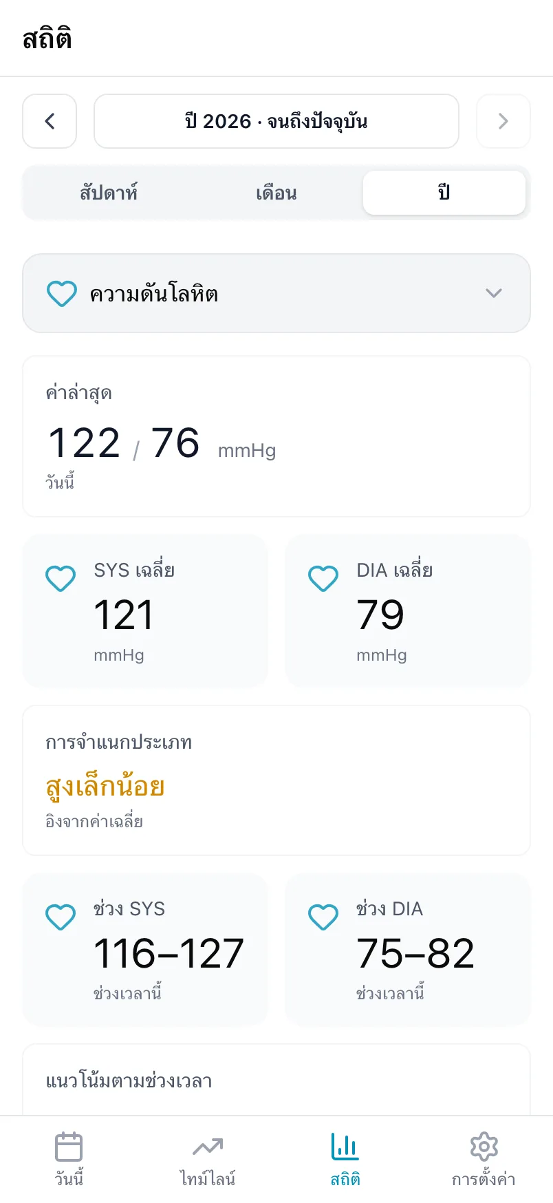 สถิติของความดันโลหิต พร้อมค่าล่าสุด ค่าเฉลี่ย และการจำแนกประเภท