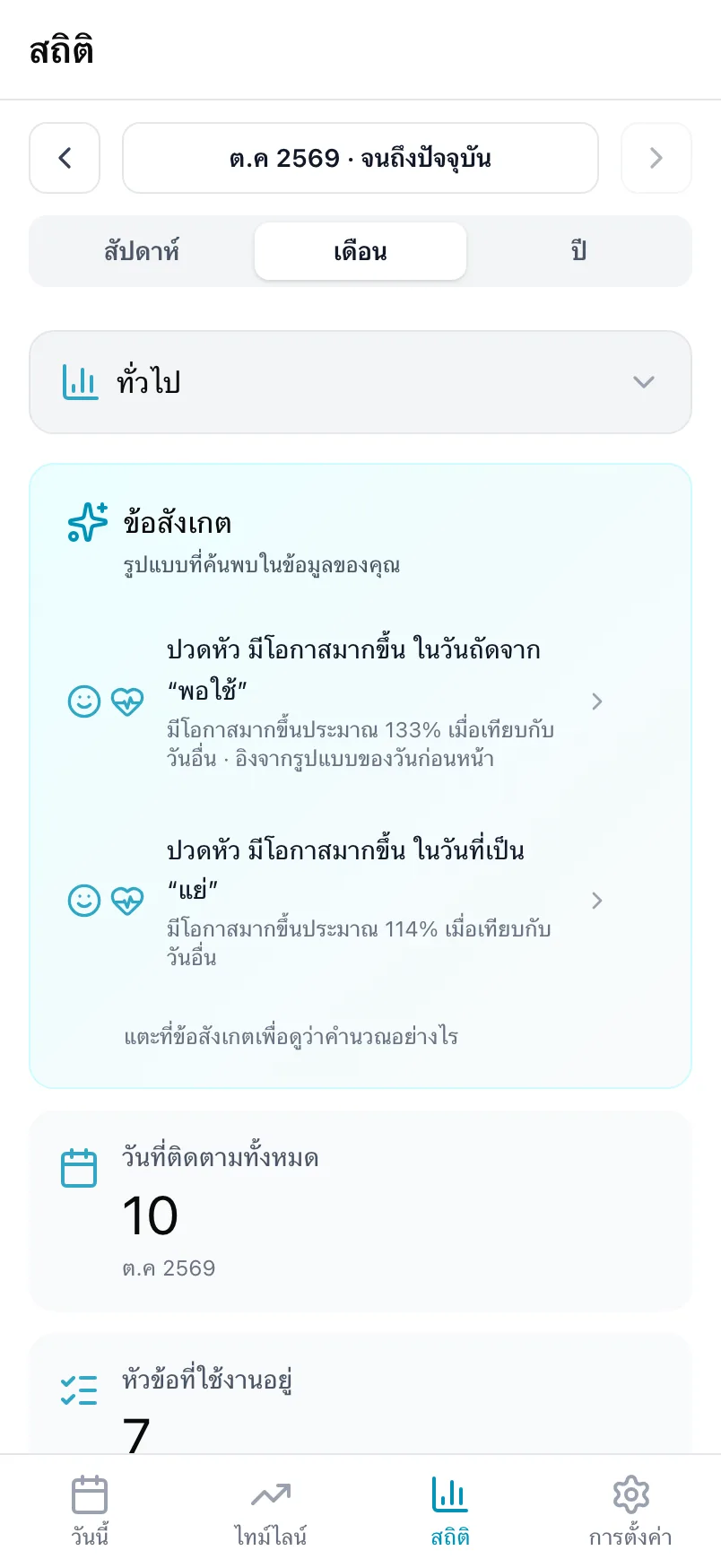 สถิติที่หน้าทั่วไป พร้อมการ์ดข้อสังเกตและจำนวนวันที่ติดตามทั้งหมด