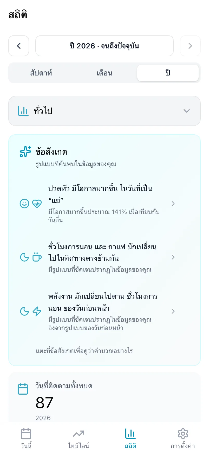 การ์ดข้อสังเกตในสถิติ พร้อมสามรูปแบบที่พบจากข้อมูลหนึ่งปี