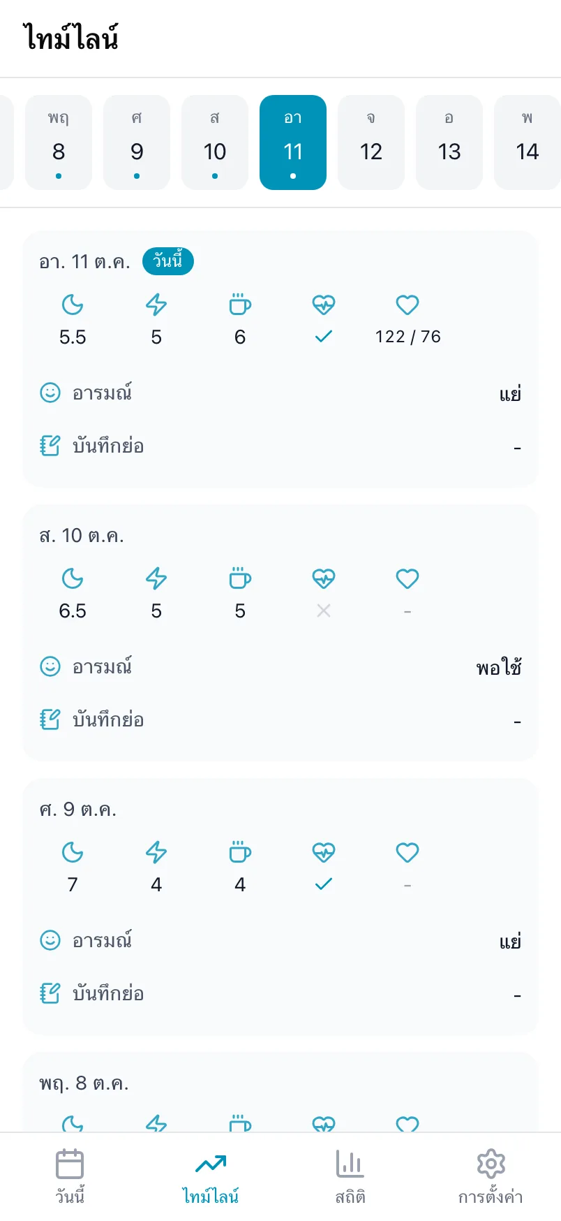 ไทม์ไลน์ใน Loggr พร้อมวันต่าง ๆ ในช่วงหลายสัปดาห์ล่าสุดและค่าของแต่ละวัน