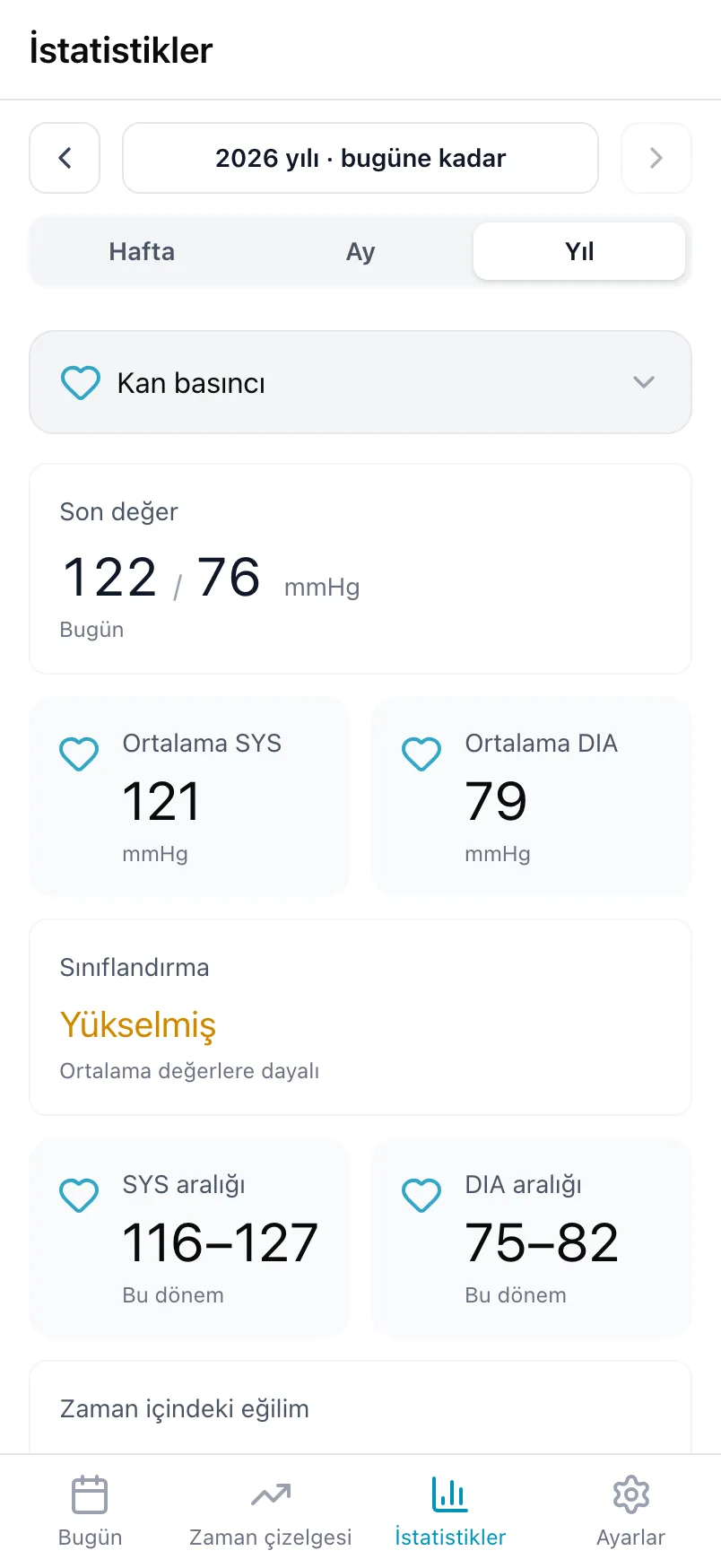 Tansiyon istatistikleri; son değer, ortalamalar ve sınıflandırmayla