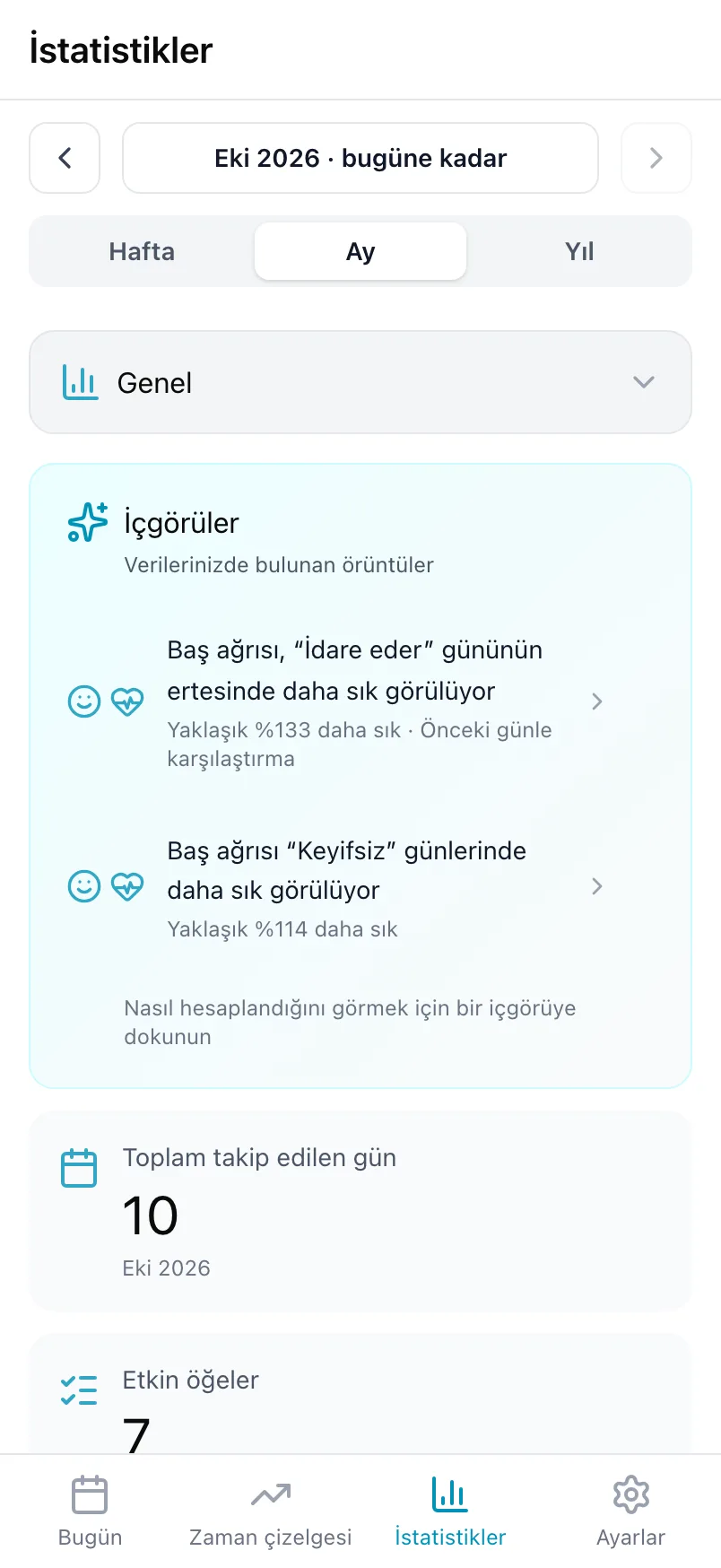 Genel görünümde İstatistikler; İçgörüler kartı ve takip edilen günlerin toplamıyla