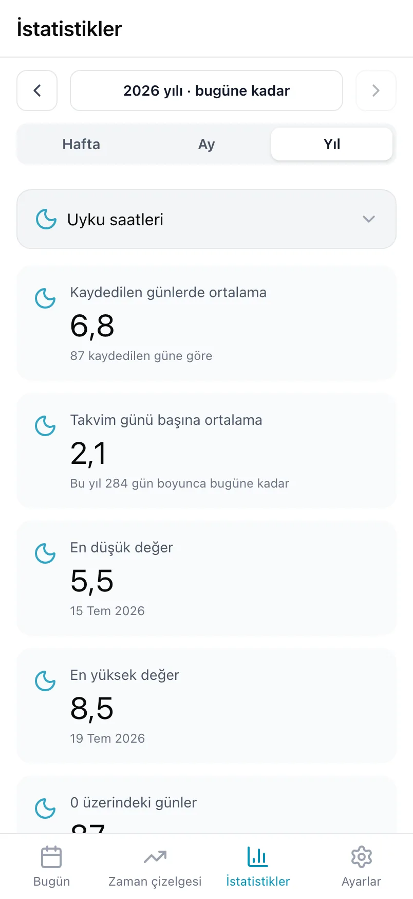 Loggr'da bir yıllık Uyku saatleri istatistikleri; ortalamalar, en düşük ve en yüksek değer ve bir grafik