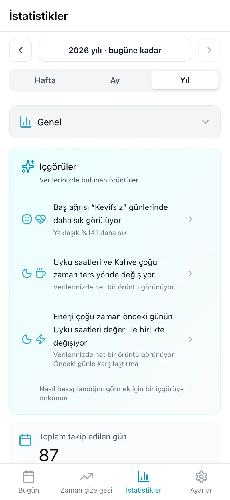 İstatistikler'deki İçgörüler kartı; bir yıllık veride bulunan üç örüntüyle