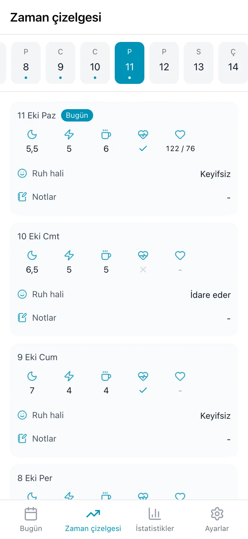 Loggr'daki Zaman çizelgesi; üstte gün şeridi ve kaydedilen her gün için bir kart