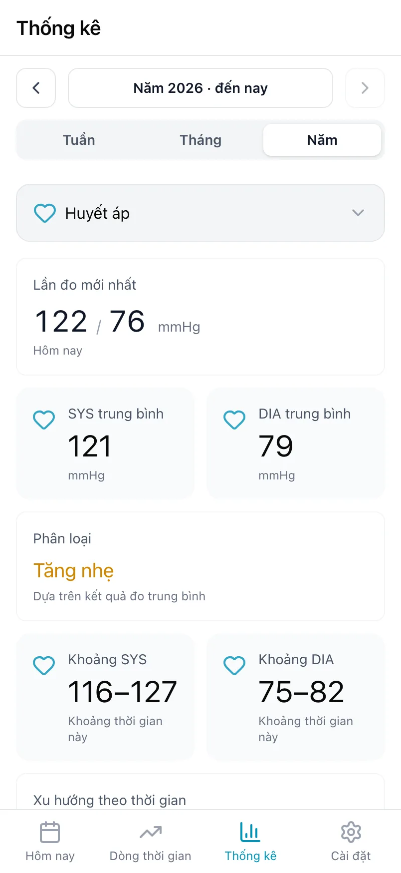 Thống kê cho Huyết áp, với lần đo mới nhất, các giá trị trung bình và phân loại