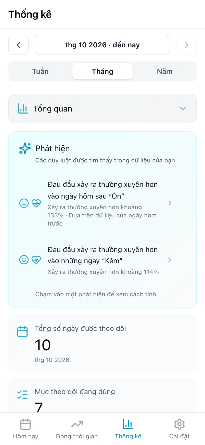 Thống kê ở Tổng quan, với thẻ Phát hiện và tổng số ngày được theo dõi