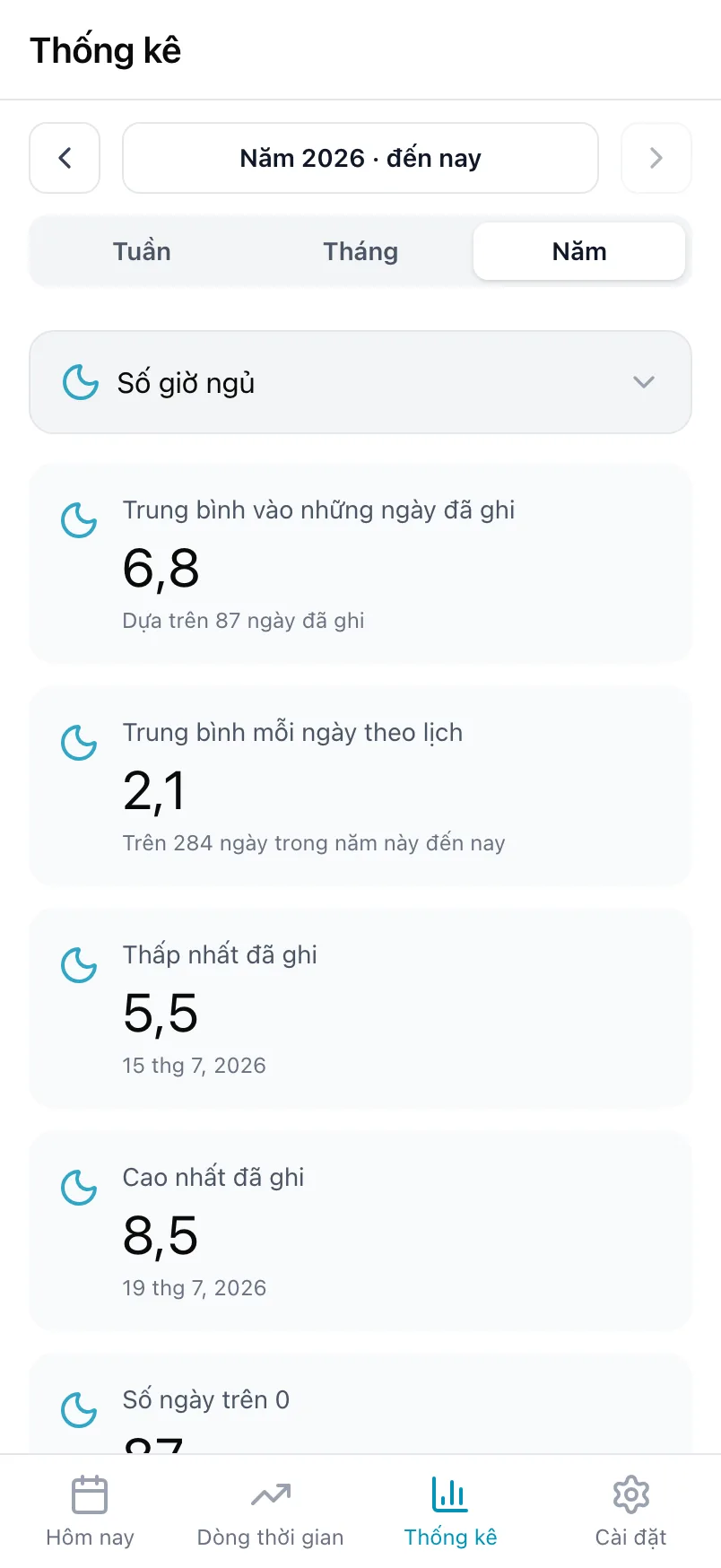 Thống kê trong Loggr cho Số giờ ngủ trong một năm, với giá trị trung bình, giá trị thấp nhất và cao nhất và một biểu đồ