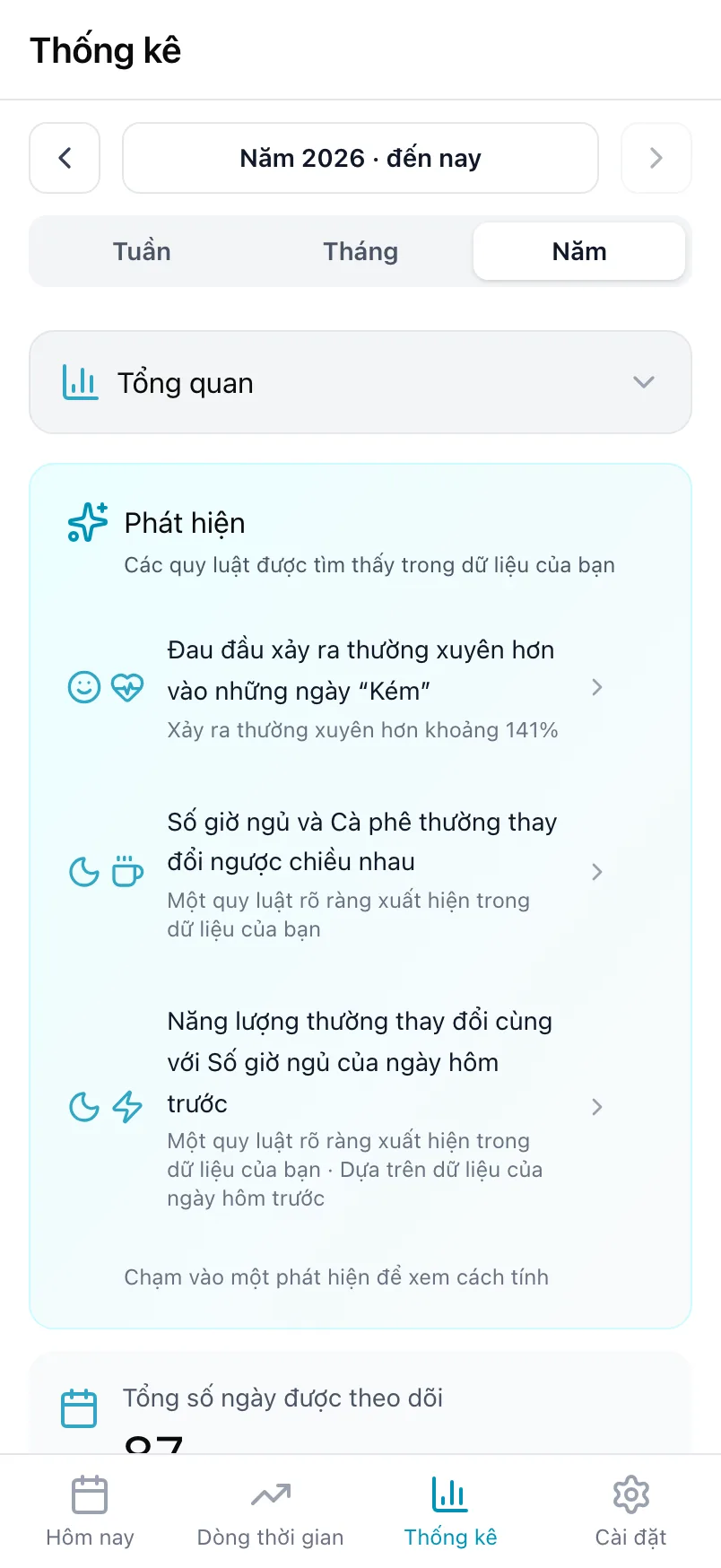 Thẻ Phát hiện trong Thống kê với ba quy luật được tìm thấy trong một năm dữ liệu
