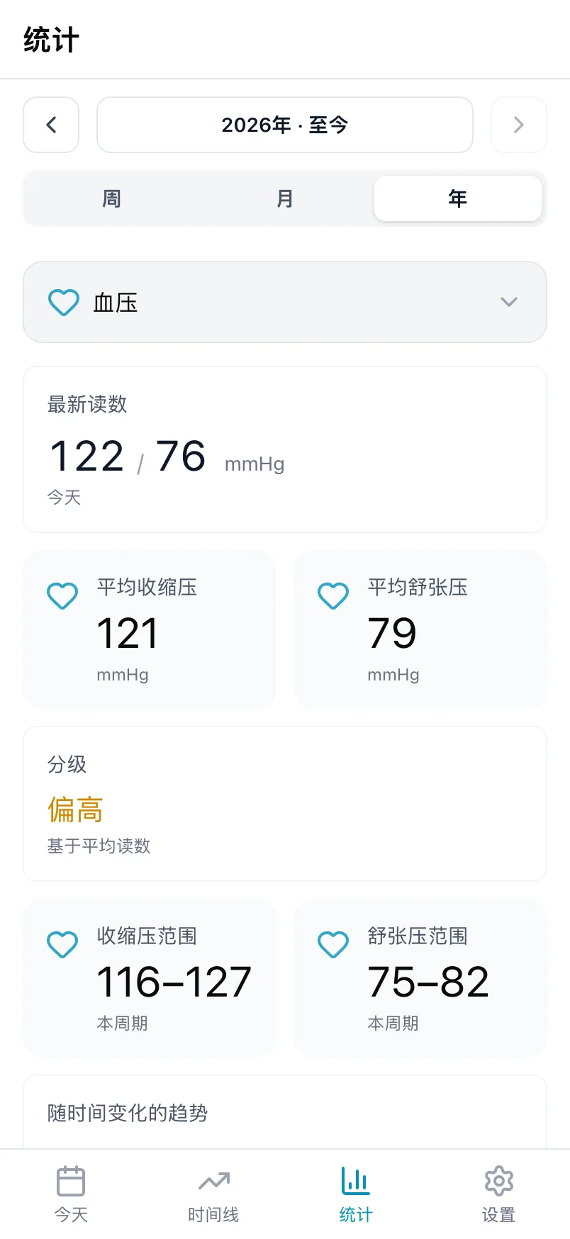 血压的统计，包含最新读数、平均值和分级