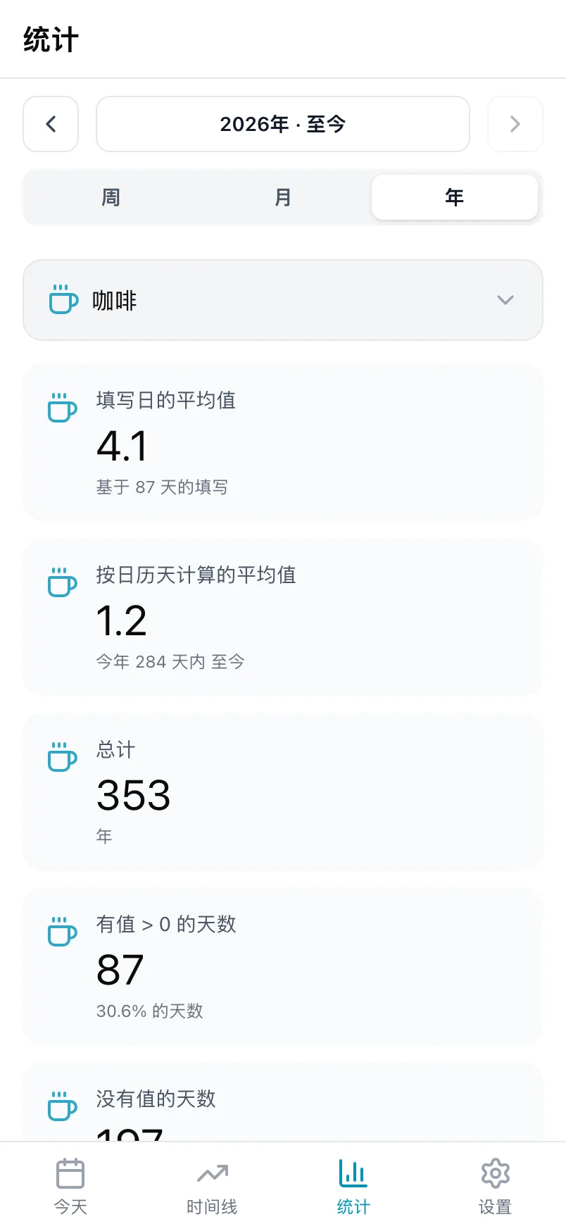 咖啡的统计，包含填写日的平均值、按日历天计算的平均值和总计