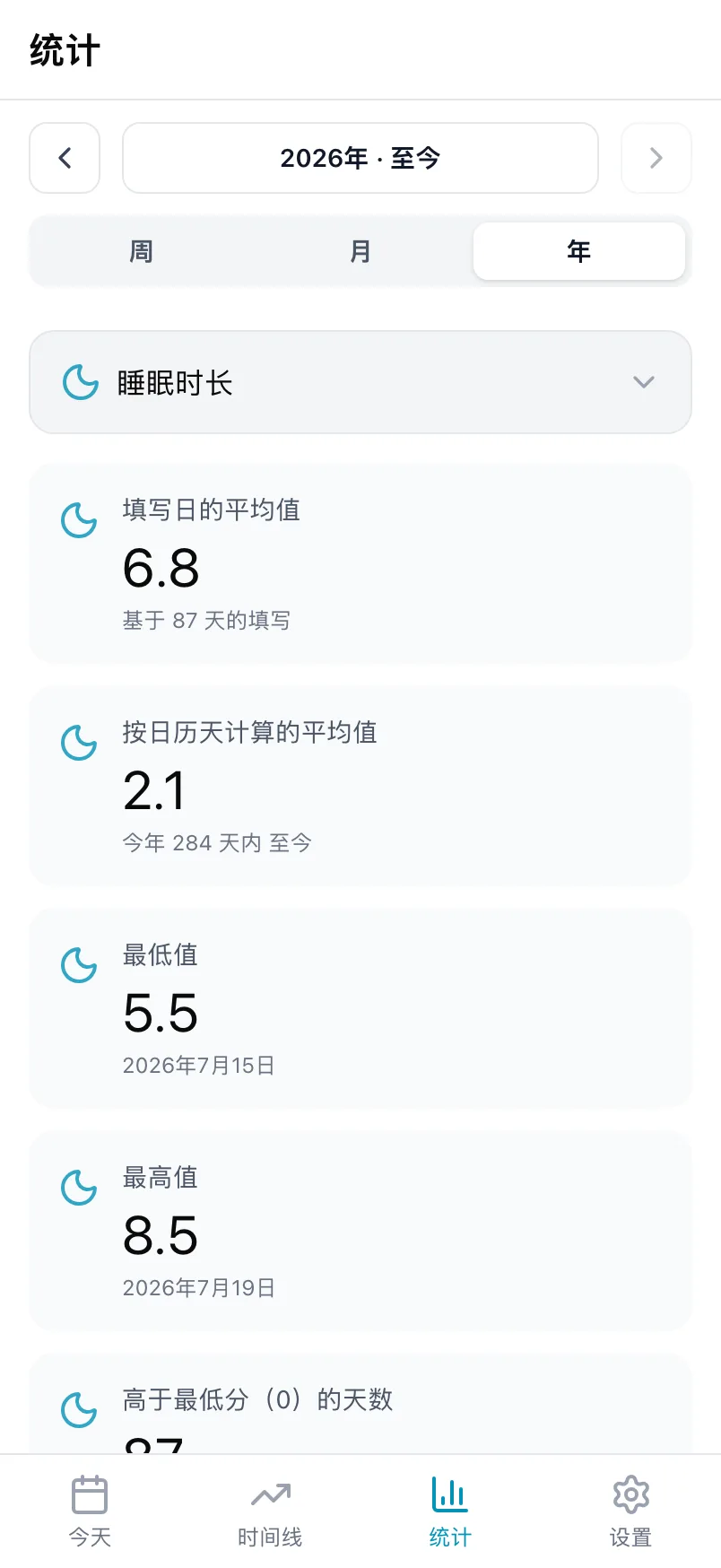 Loggr 中睡眠时长一年的统计，包含平均值、最低值和最高值以及图表